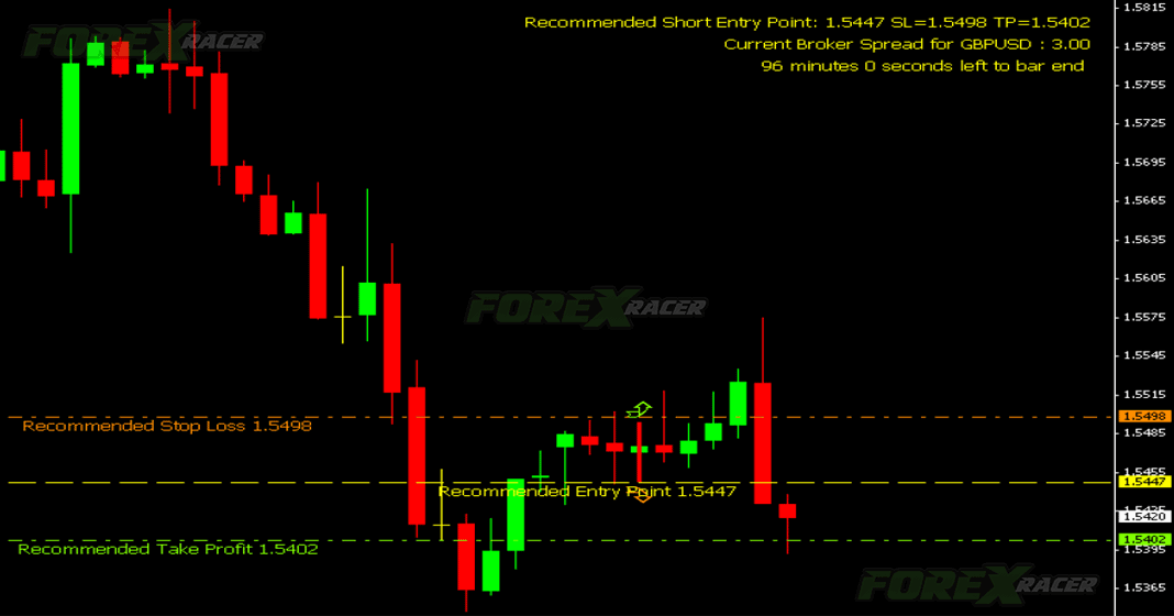 Forex Executive