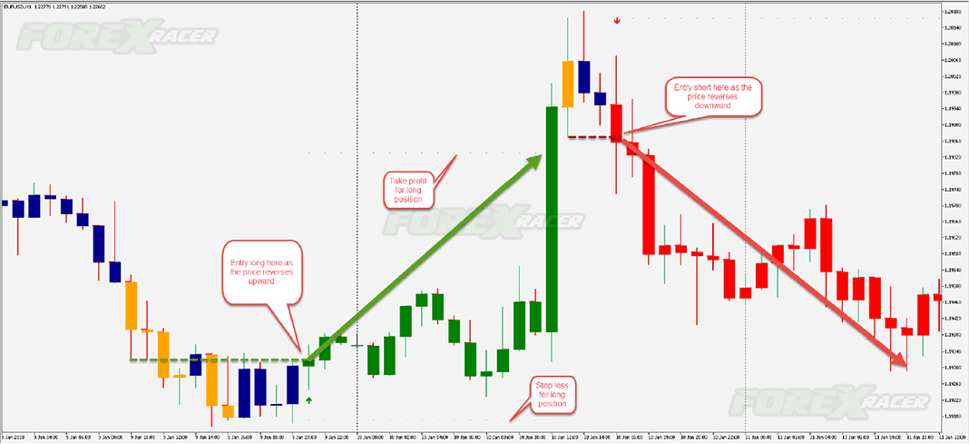 EFC Indicator Free Download.