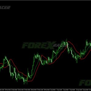 SSL Channel Chart Alert Indicator