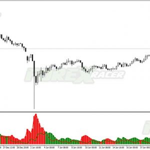 Absolute Strength Histogram Indicator MT4