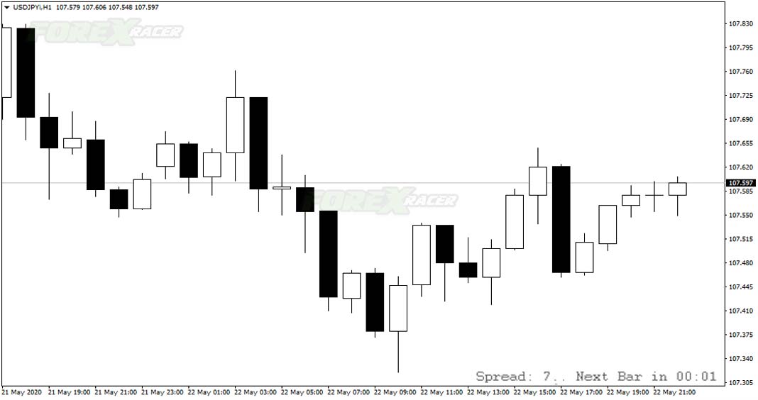 candle time end and spread indicator for mt4