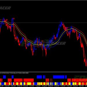 Forex Gain Formula Trading System