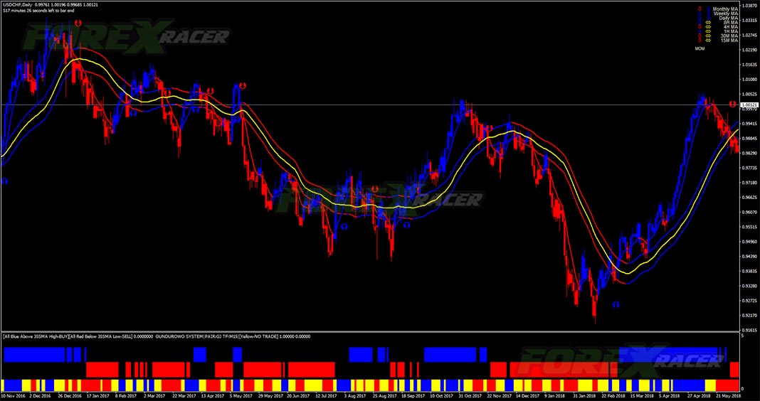 forex gain formula trading system for mt4