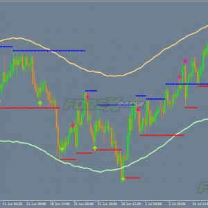 Magnum Scalping Trading System