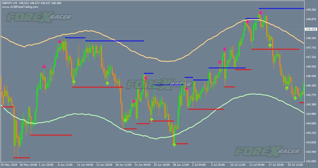 magnum scalping trading system for mt4