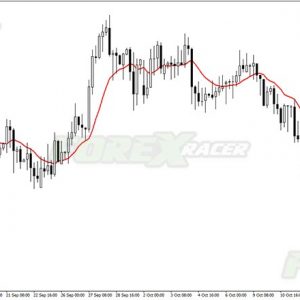 McGinley Dynamic Forex MT4 Indicator
