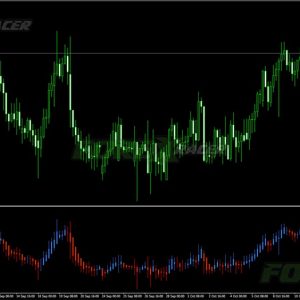 MTF Heiken Ashi Indicator