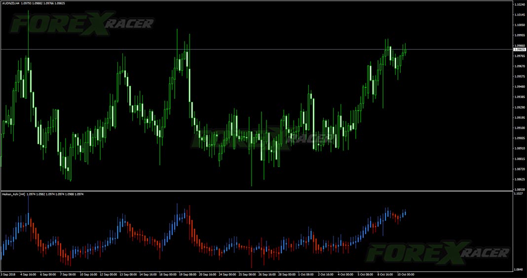 mtf heiken ashi indicator for mt4