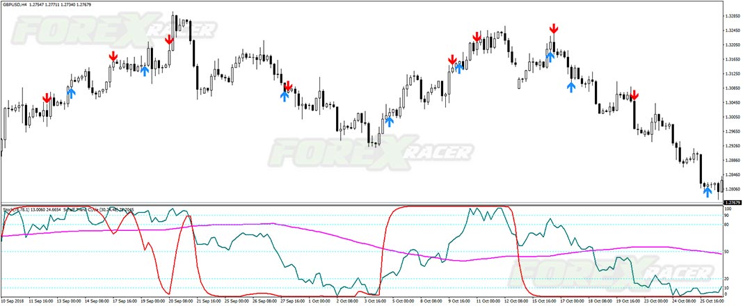 stc trading system for mt4