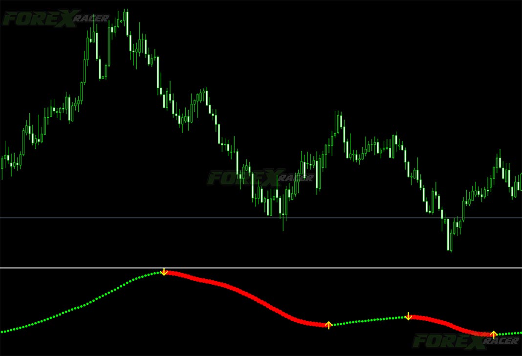 xmaster formula mt4 no repaint indicator format ex4