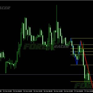 1-2-3 Pattern Indicator