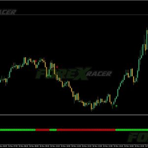 100% Non Repaint Forex Scalping Indicator