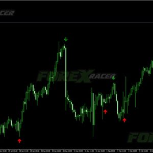 3 MA Buy Sell Indicator