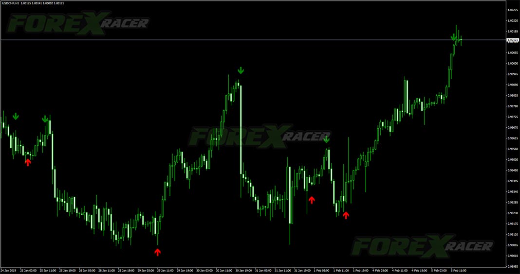 3 ma buy sell indicator for mt4