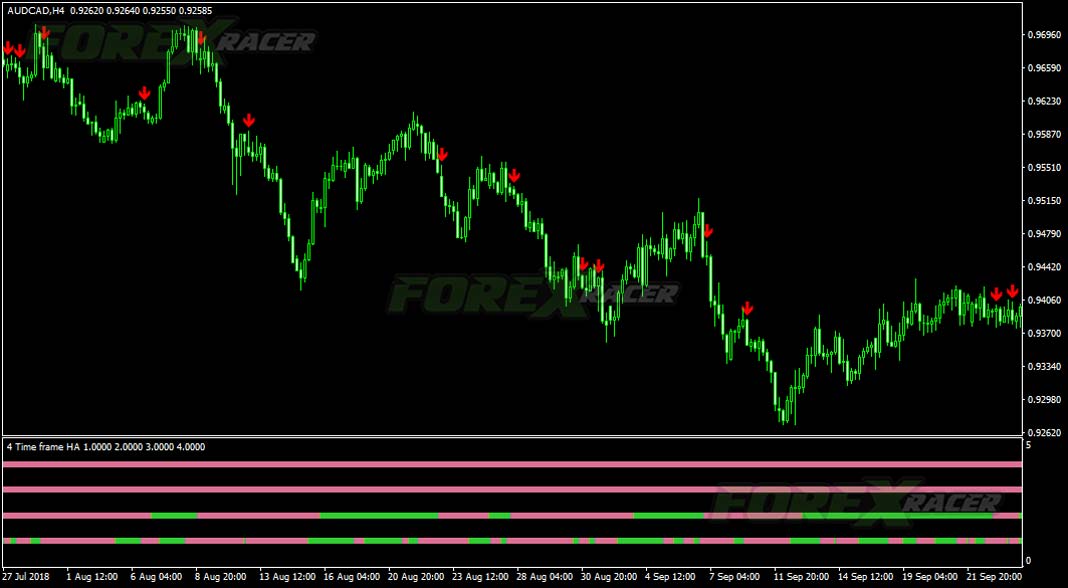 4 Time Frame Heiken Ashi for MT4