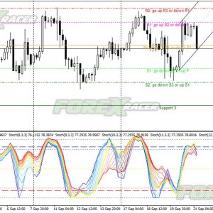 Autotrend Channel Forex Support and Resistance