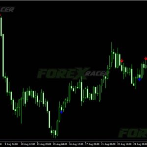 ADX Buy Sell Indicator