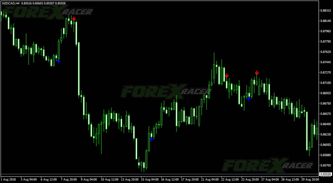 ADX Buy Sell Indicator for MT4