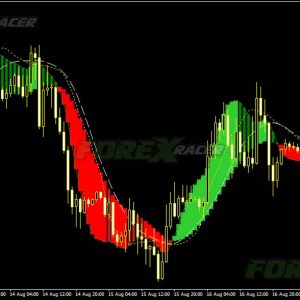 All MACD Adaptive MTF Indicator