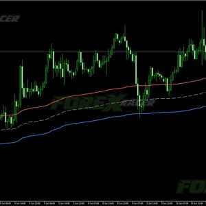 Anchored VWAP Channel Indicator