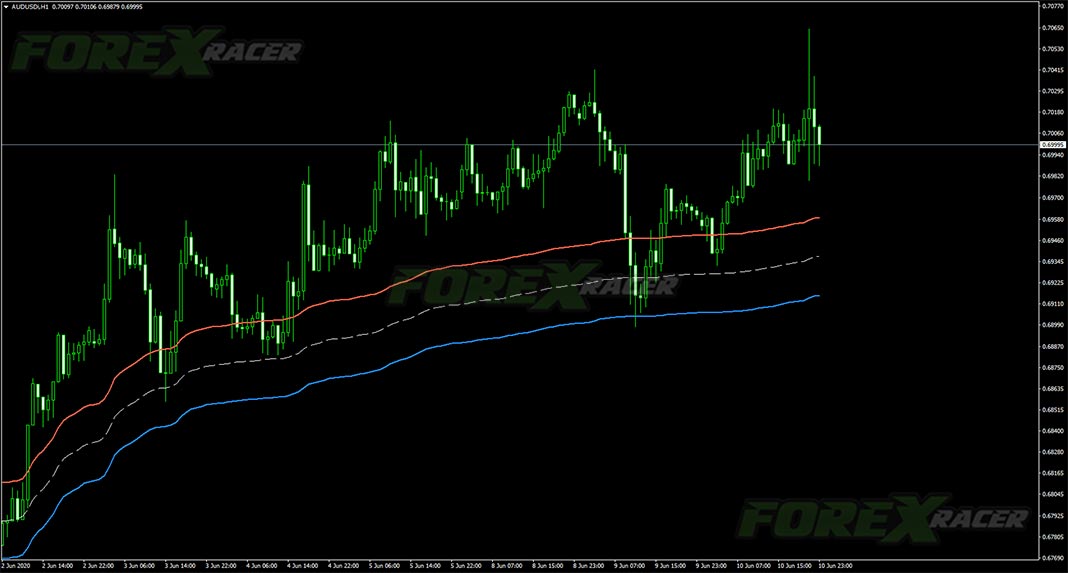 anchored vwap channel indicator for mt4
