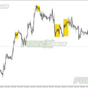 ATM Master Candle Indicator for MT4