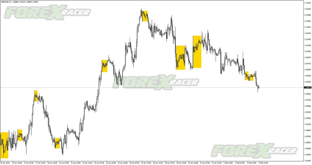 atm master candle indicator for mt4