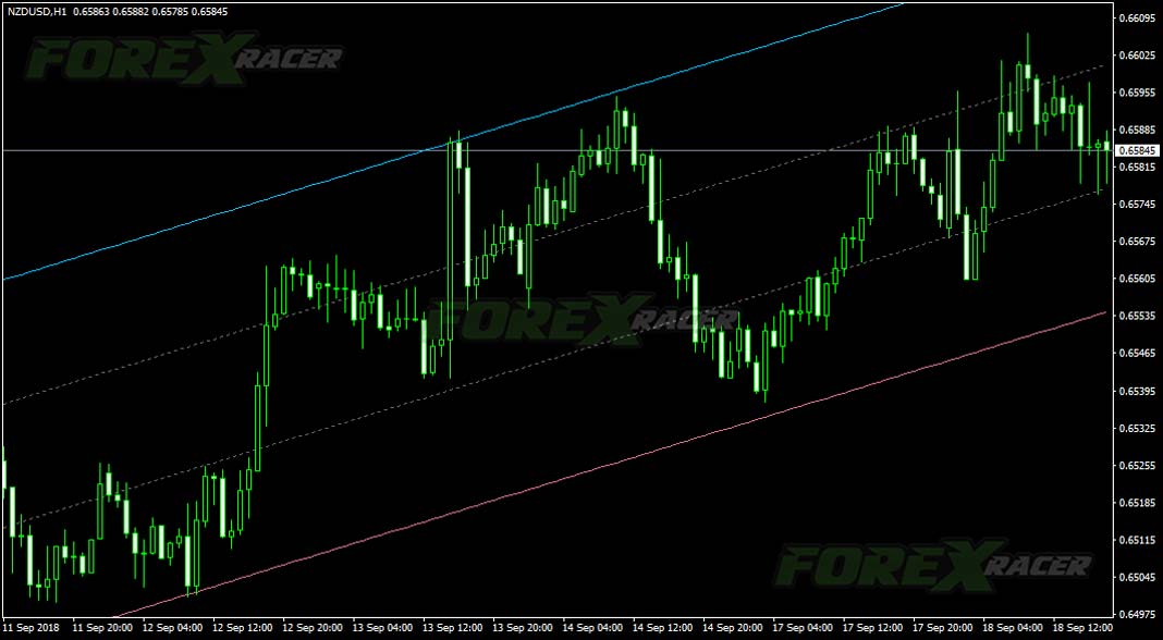 Automatic Regression Channel V2 Indicator for Metatrader 4