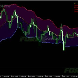 BB Buy Sell Zone Indicator MT4