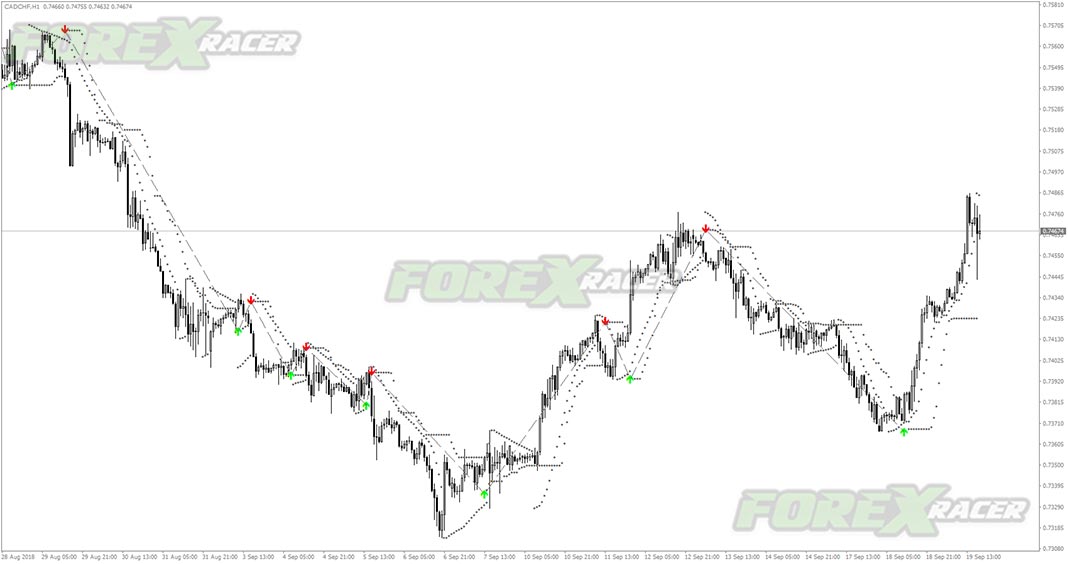 buy sell magic indicator for mt4