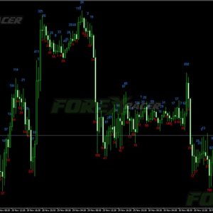 Candle Body Size Indicator MT4