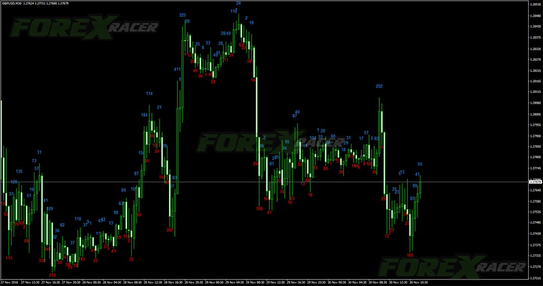 candle body size indicator for mt4