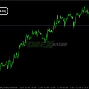 Candle Closing Time Remaining (CCTR) Version 3 Indicator For MT4