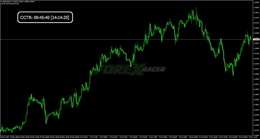 candle closing time remaining cctr v3 indicator for mt4