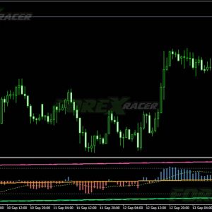 COG RSI Histogram Indicator