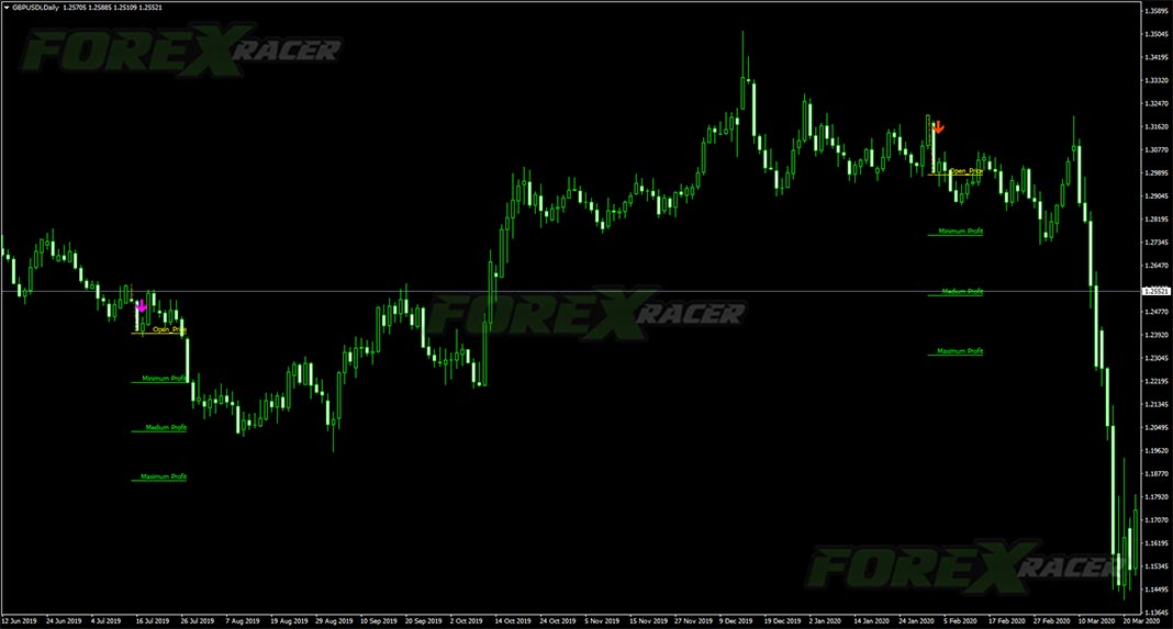diamond price action indicator for mt4