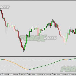 Double Smoothed Stochastic Non Repaint Indicator