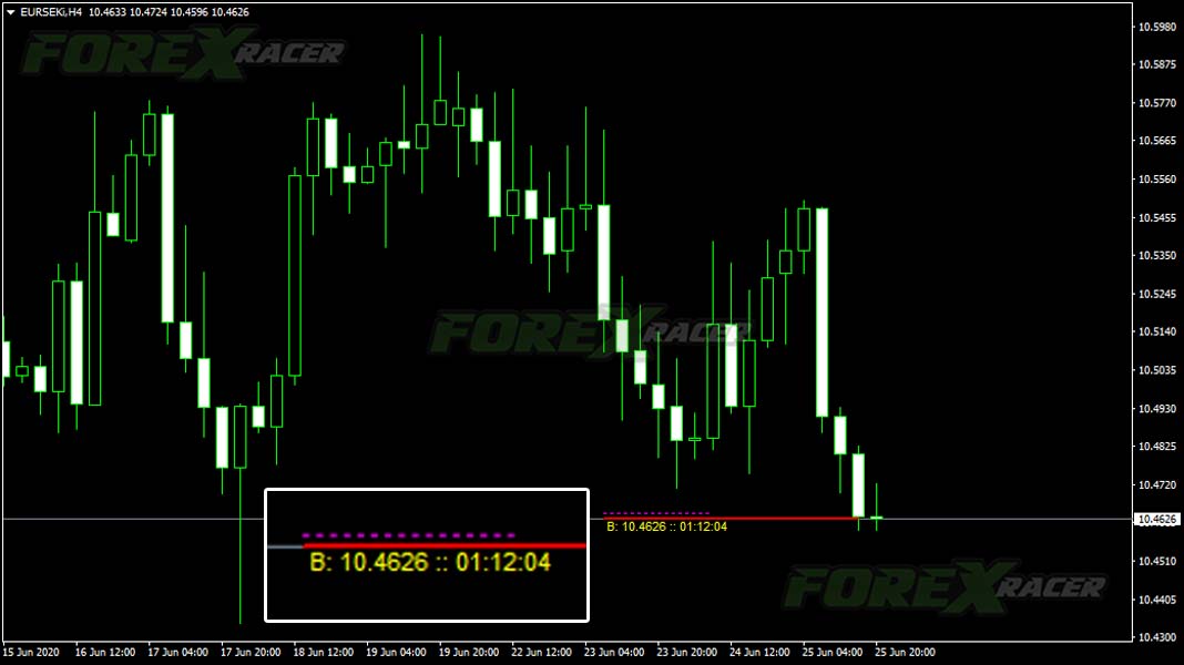 Dynamic Candle Timer indicator for MT4