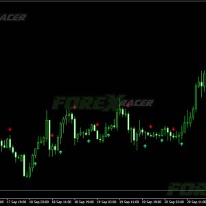 Elliot Wave Confirmation Indicator