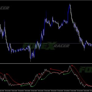 Forex Blau Balance Indicator