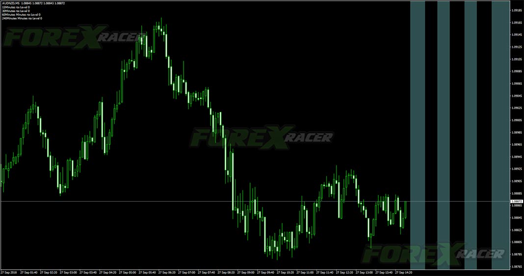 forex freeway 2 indicator for mt4