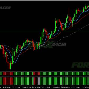 Forex Master Strategy