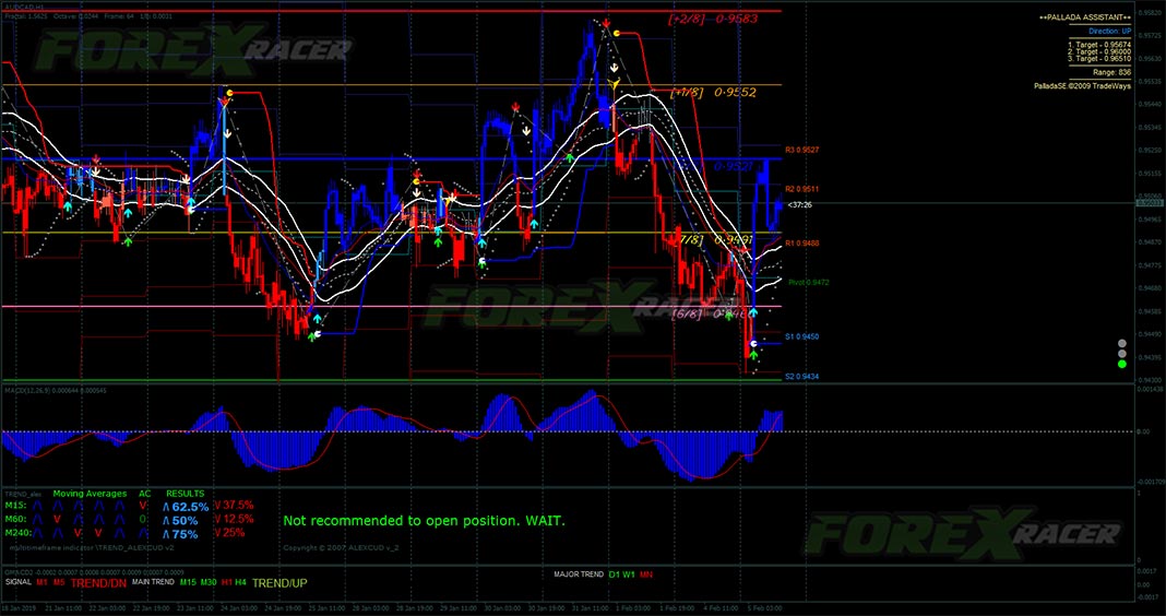 forex master system