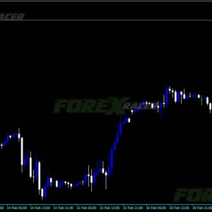 Forex U-Turn Indicator