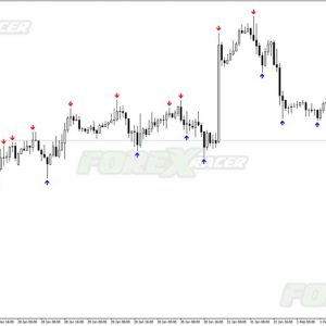 Fractal Zigzag Indicator No Repaint