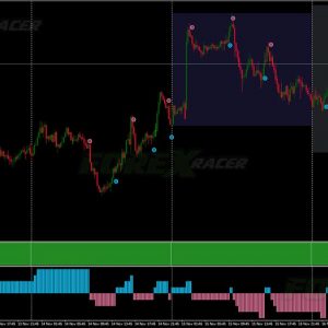 FX Max with XO Trading System