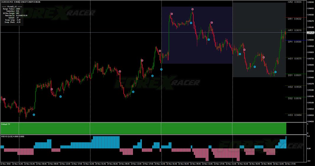 fx max with xo trading system