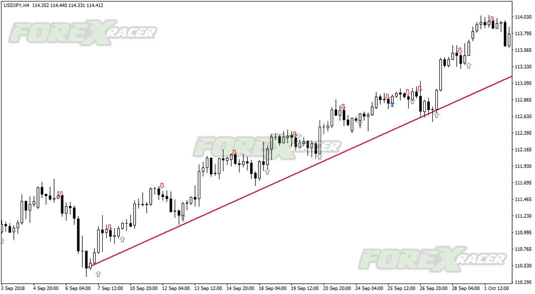 fxsoni buy sell entry indicator for mt4