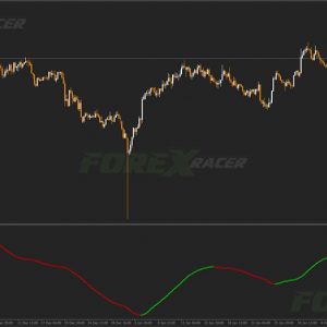 GFK Forex Indicator