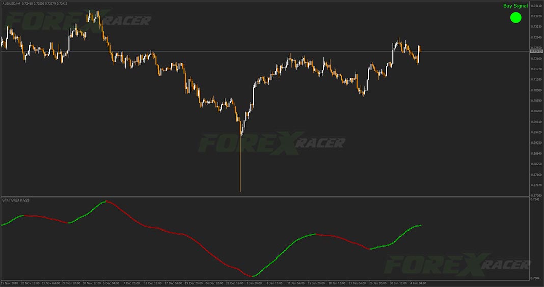 gfk forex indicator for mt4